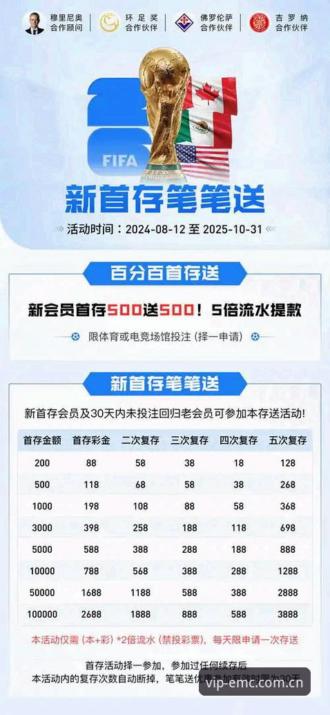 EMC易倍体育注册详解：从入门到精通的全流程指南